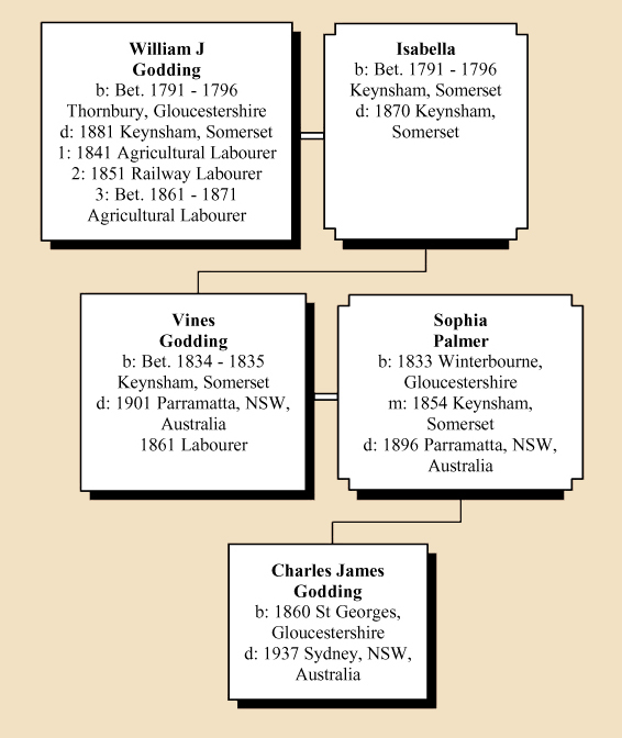 charlesjamesgodding copybuff