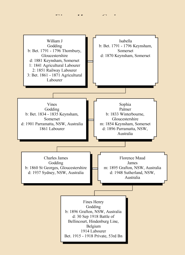 FinesHenryGoddingbuff