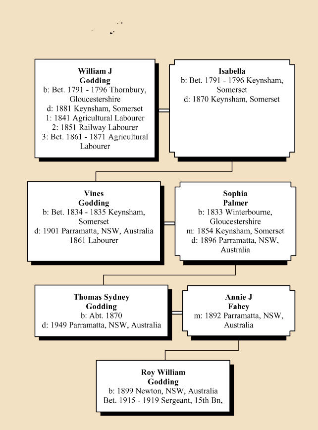 roywilliamgoddingbuff